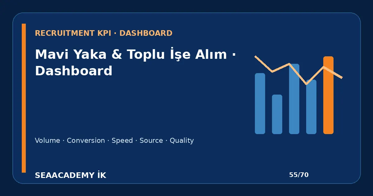 Toplu Mülakatlarda Show Rate ve Hire Rate Nasıl İzlenir? işe alım funnel dashboard görseli