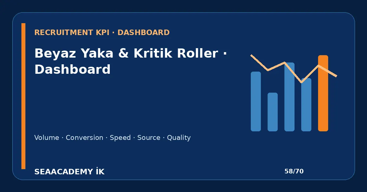 Teknik Uzman Pozisyonlarında Recruitment Funnel Nasıl Tasarlanır? işe alım funnel dashboard görseli