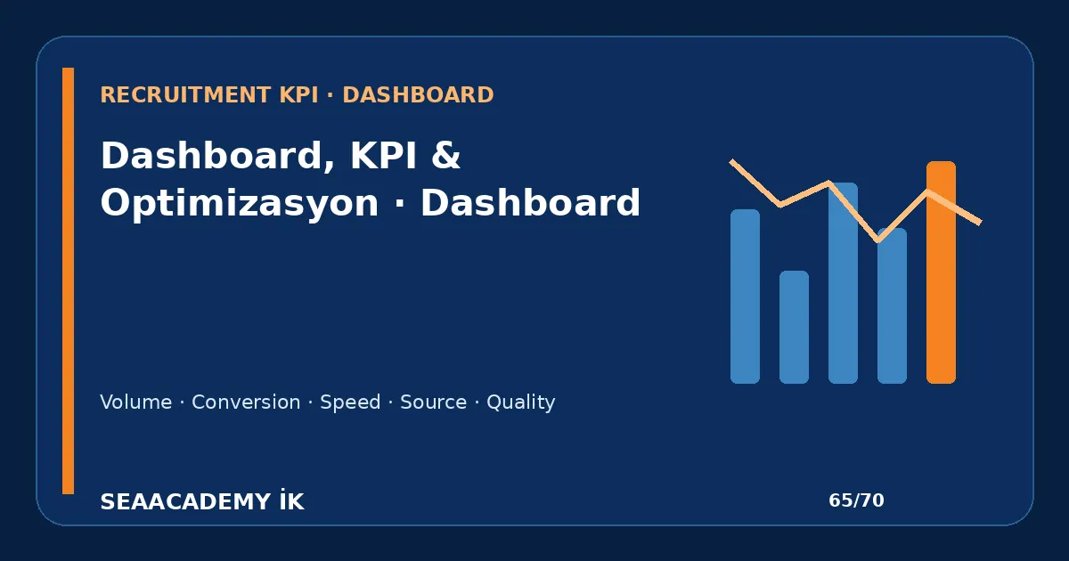 İşe Alım Hunisi İçin 30 KPI ve Formül işe alım funnel dashboard görseli