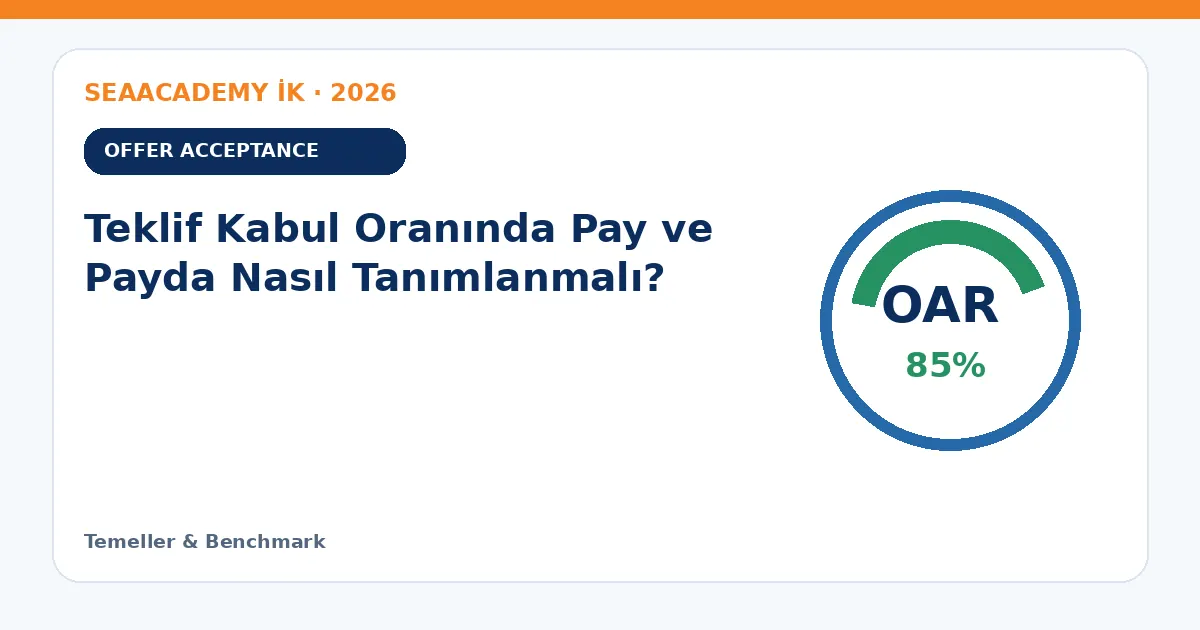 Teklif Kabul Oranında Pay ve Payda Nasıl Tanımlanmalı?