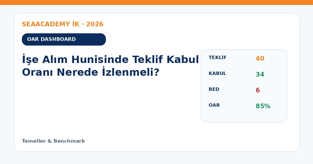 İşe Alım Hunisinde Teklif Kabul Oranı Nerede İzlenmeli? dashboard örneği