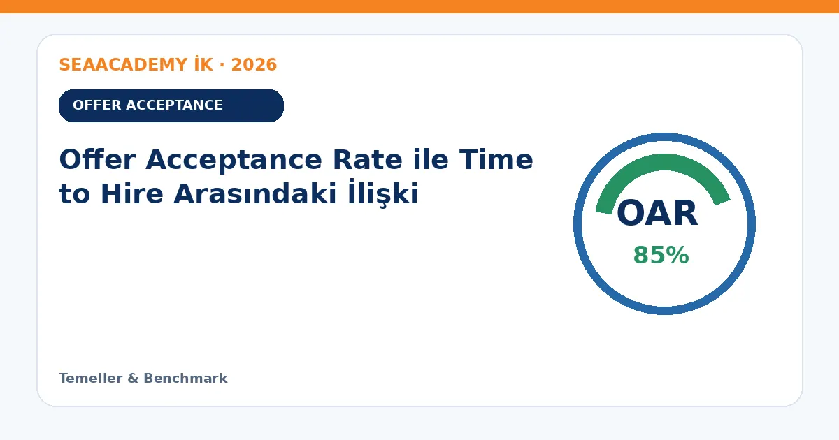 Offer Acceptance Rate ile Time to Hire Arasındaki İlişki