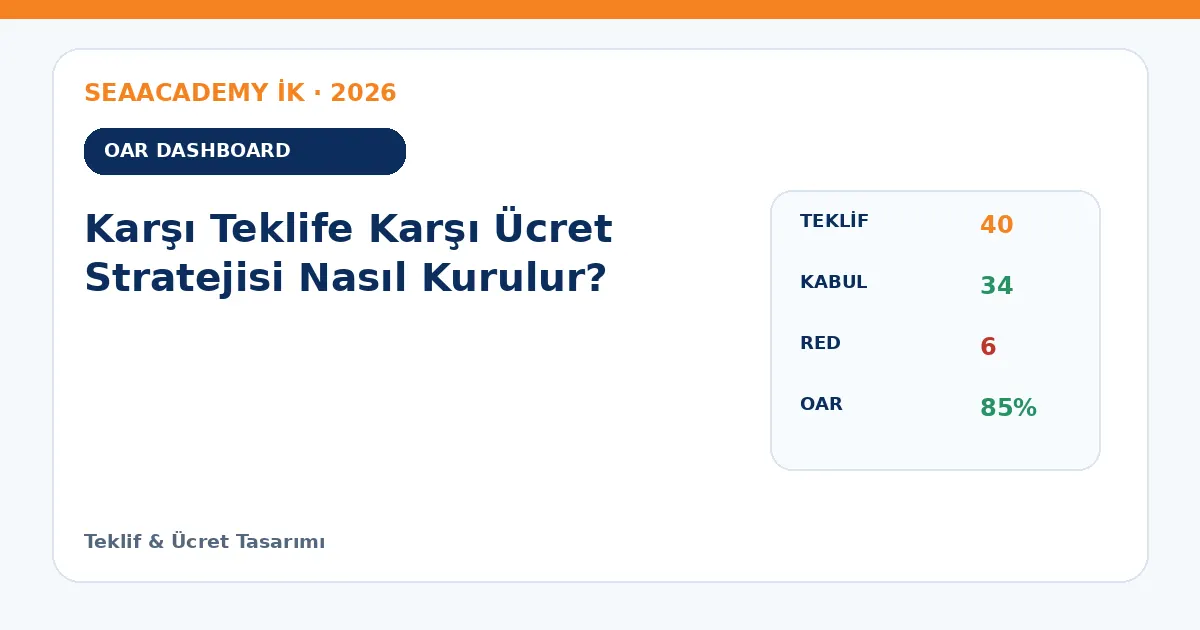 Karşı Teklife Karşı Ücret Stratejisi Nasıl Kurulur? dashboard örneği