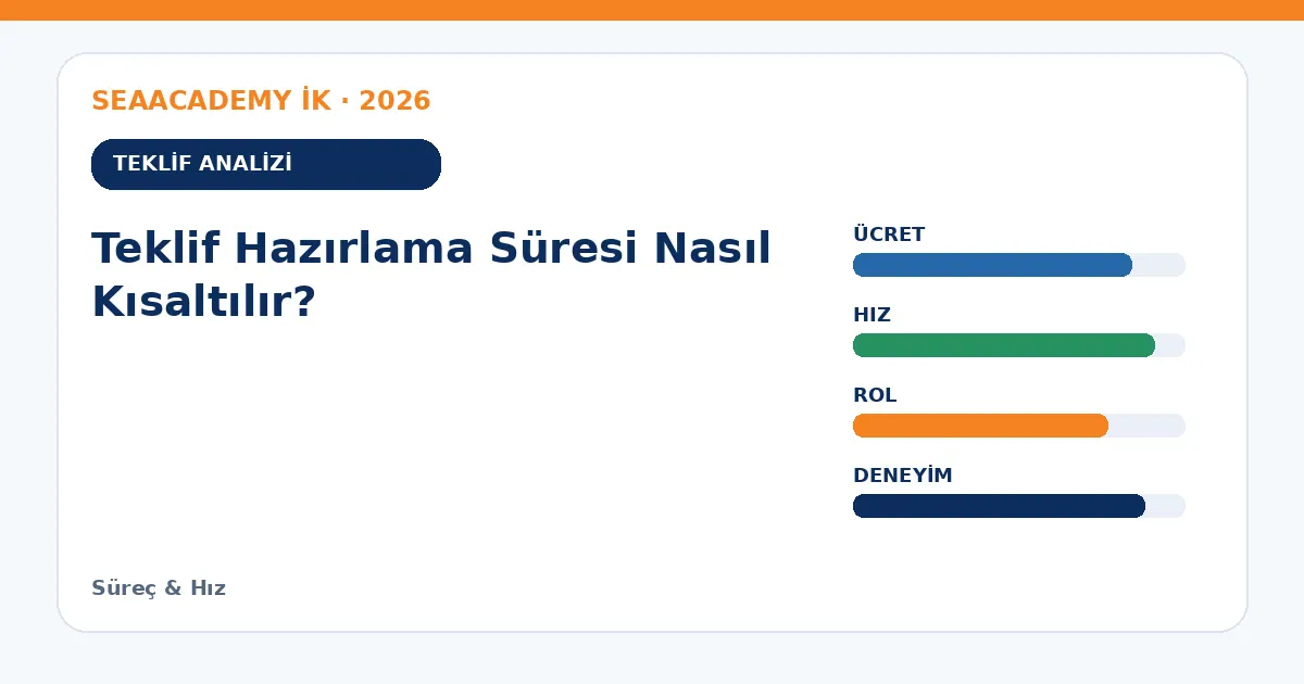 Teklif Hazırlama Süresi Nasıl Kısaltılır? teklif analizi