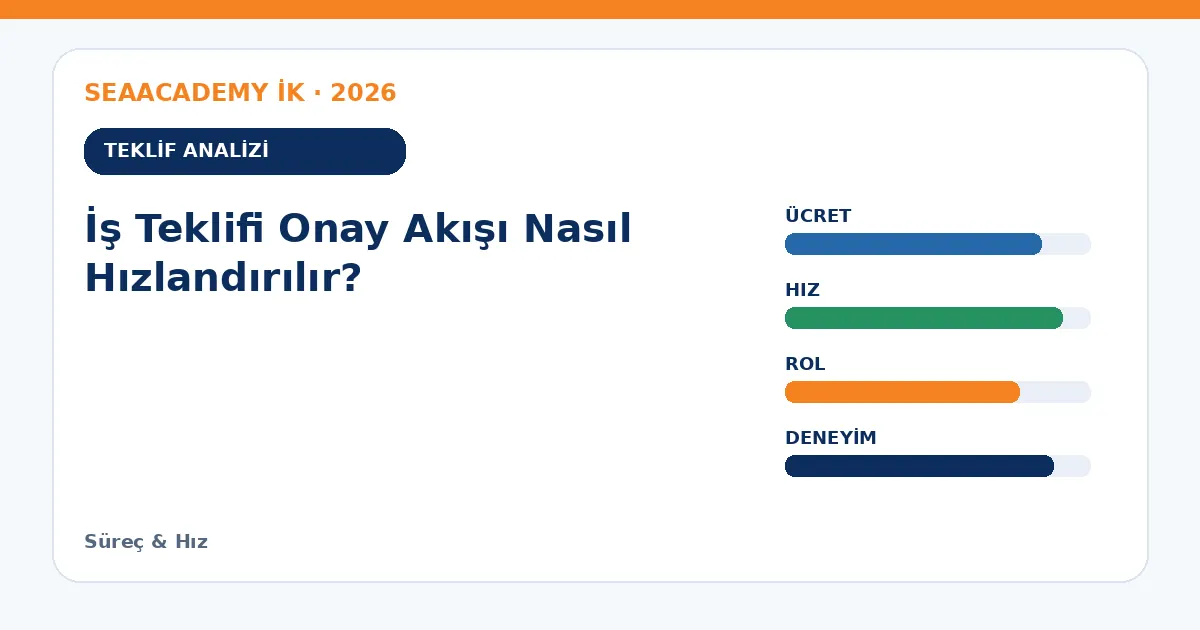 İş Teklifi Onay Akışı Nasıl Hızlandırılır? teklif analizi