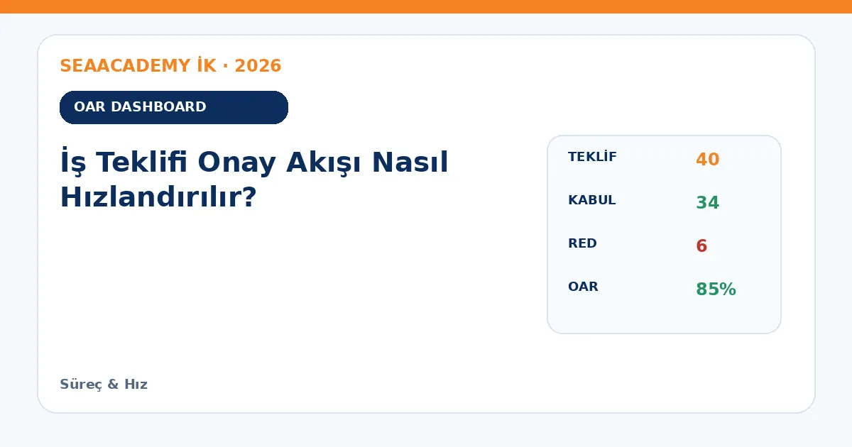 İş Teklifi Onay Akışı Nasıl Hızlandırılır? dashboard örneği