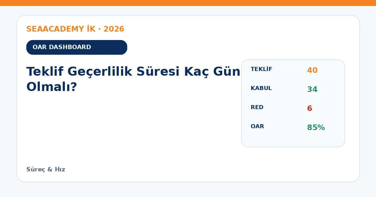 Teklif Geçerlilik Süresi Kaç Gün Olmalı? dashboard örneği