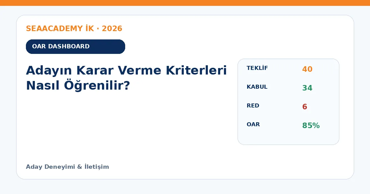 Adayın Karar Verme Kriterleri Nasıl Öğrenilir? dashboard örneği