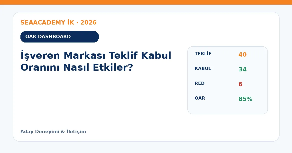 İşveren Markası Teklif Kabul Oranını Nasıl Etkiler? dashboard örneği