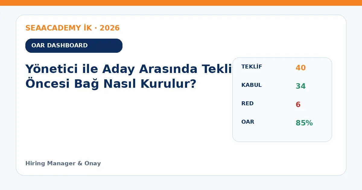 Yönetici ile Aday Arasında Teklif Öncesi Bağ Nasıl Kurulur? dashboard örneği
