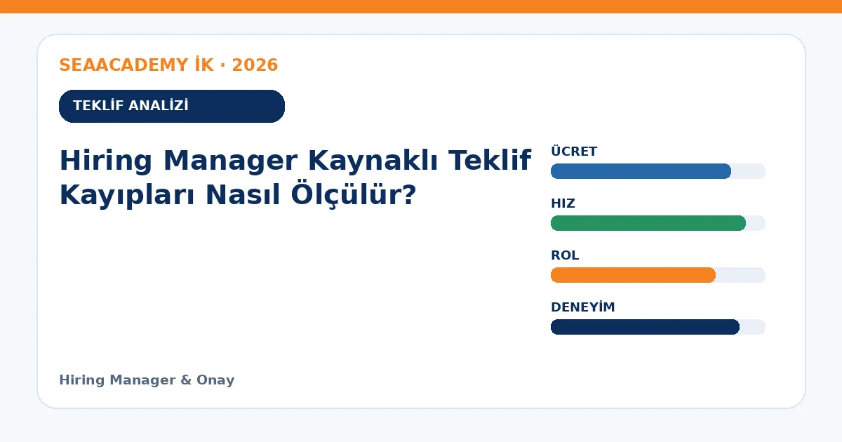 Hiring Manager Kaynaklı Teklif Kayıpları Nasıl Ölçülür? teklif analizi