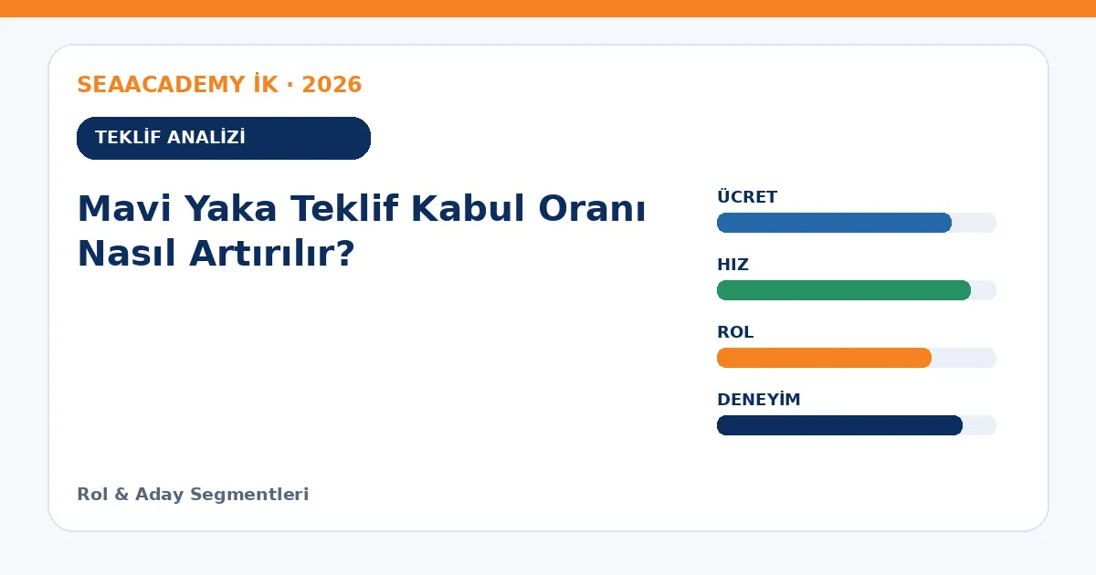 Mavi Yaka Teklif Kabul Oranı Nasıl Artırılır? teklif analizi