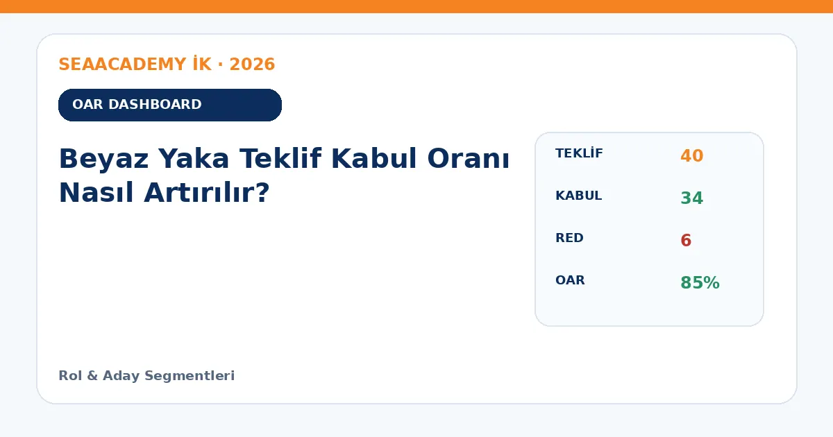 Beyaz Yaka Teklif Kabul Oranı Nasıl Artırılır? dashboard örneği