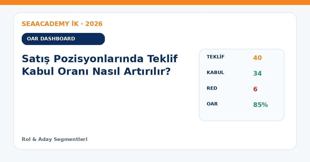 Satış Pozisyonlarında Teklif Kabul Oranı Nasıl Artırılır? dashboard örneği