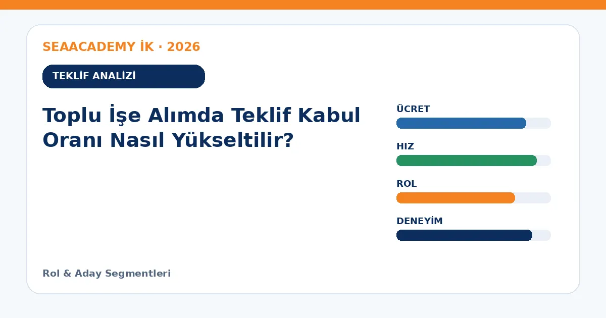 Toplu İşe Alımda Teklif Kabul Oranı Nasıl Yükseltilir? teklif analizi