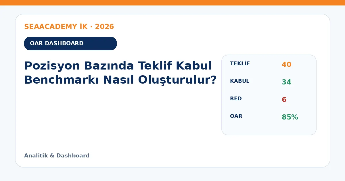 Pozisyon Bazında Teklif Kabul Benchmarkı Nasıl Oluşturulur? dashboard örneği