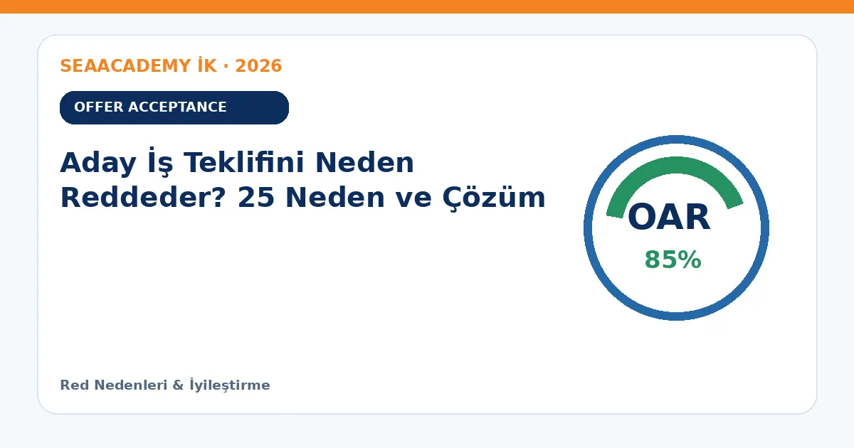 Aday İş Teklifini Neden Reddeder? 25 Neden ve Çözüm