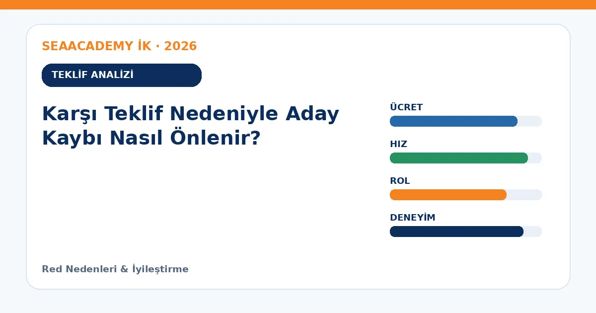 Karşı Teklif Nedeniyle Aday Kaybı Nasıl Önlenir? teklif analizi