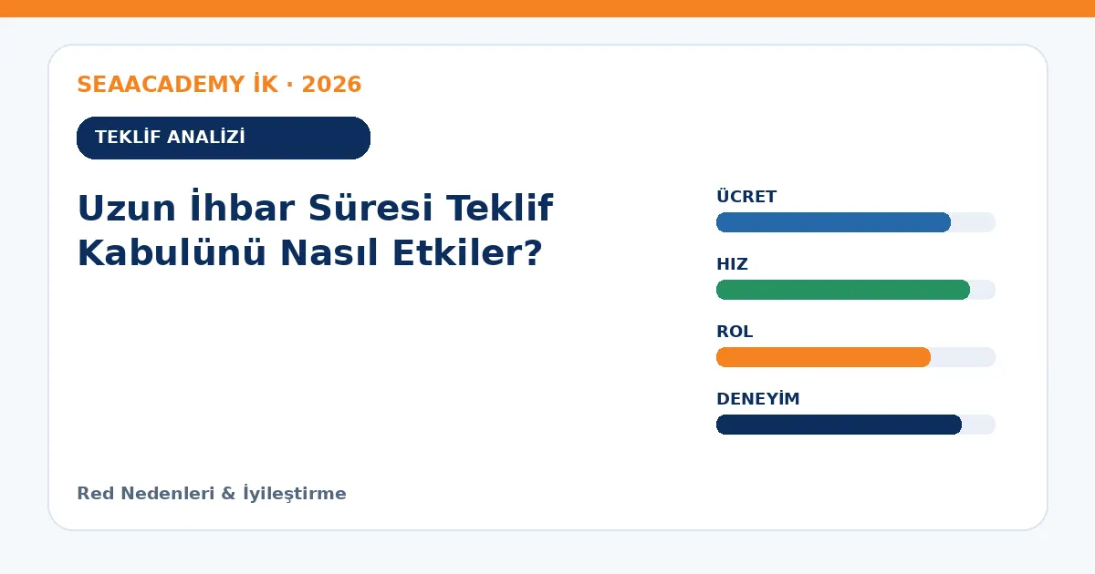 Uzun İhbar Süresi Teklif Kabulünü Nasıl Etkiler? teklif analizi