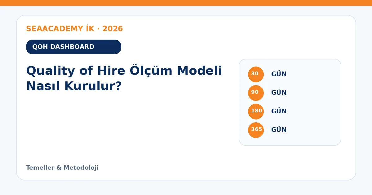 Quality of Hire Ölçüm Modeli Nasıl Kurulur? ölçüm matrisi