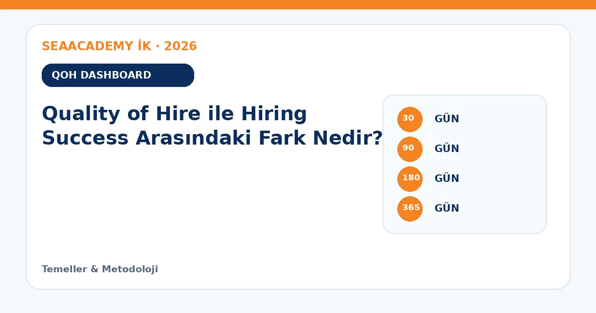 Quality of Hire ile Hiring Success Arasındaki Fark Nedir? ölçüm matrisi