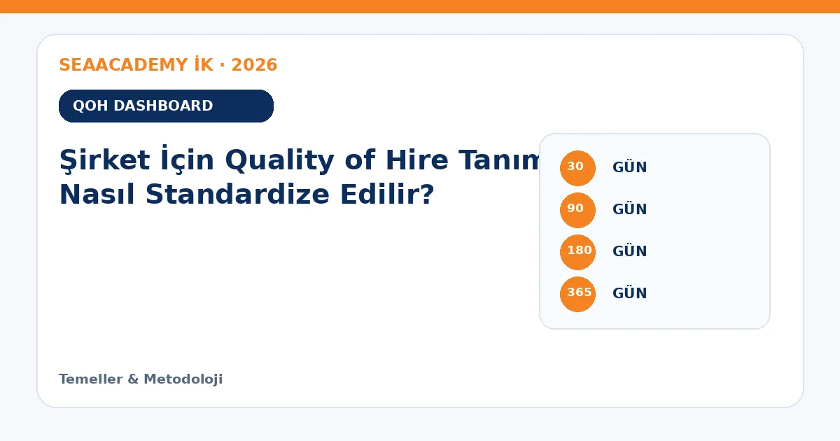Şirket İçin Quality of Hire Tanımı Nasıl Standardize Edilir? ölçüm matrisi