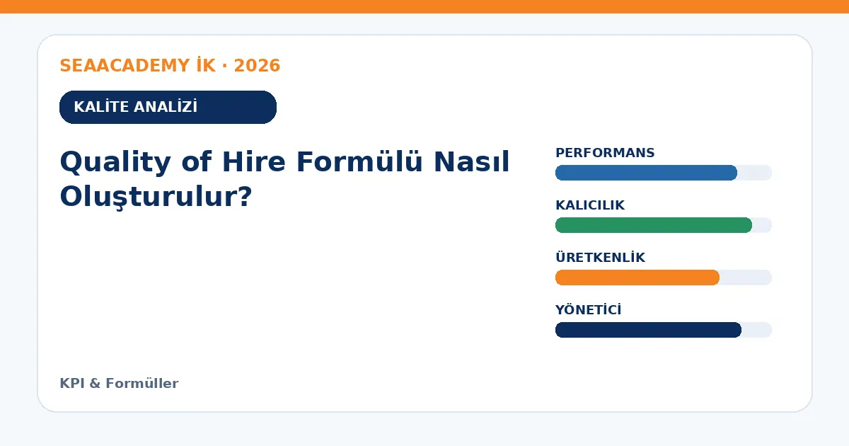 Quality of Hire Formülü Nasıl Oluşturulur? analiz görseli