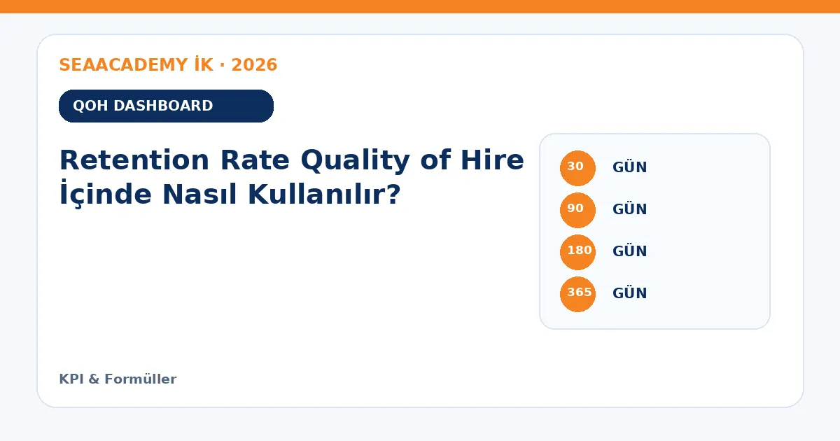 Retention Rate Quality of Hire İçinde Nasıl Kullanılır? ölçüm matrisi