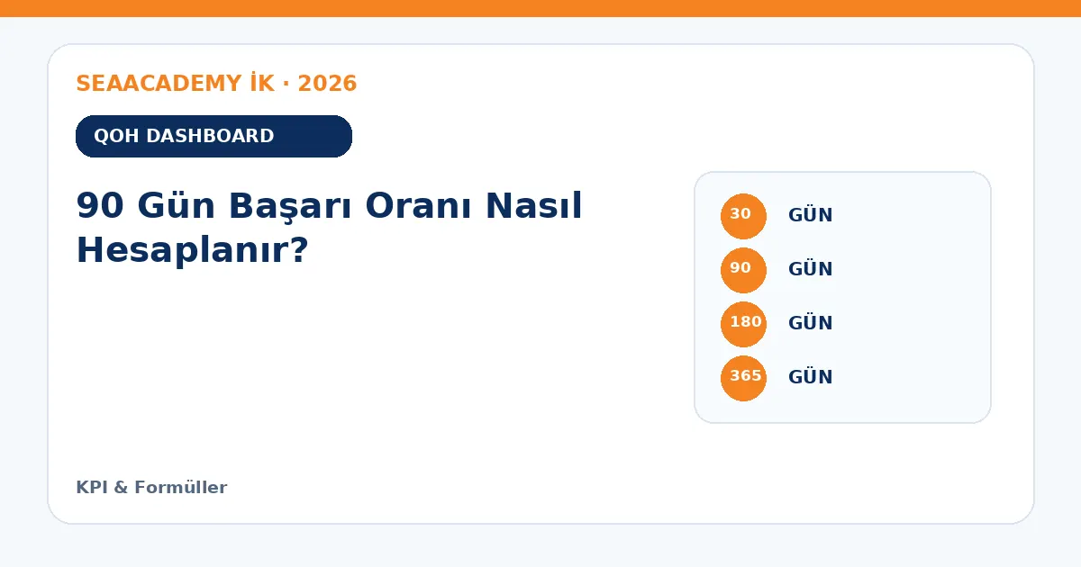 90 Gün Başarı Oranı Nasıl Hesaplanır? ölçüm matrisi