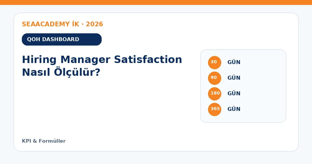 Hiring Manager Satisfaction Nasıl Ölçülür? ölçüm matrisi