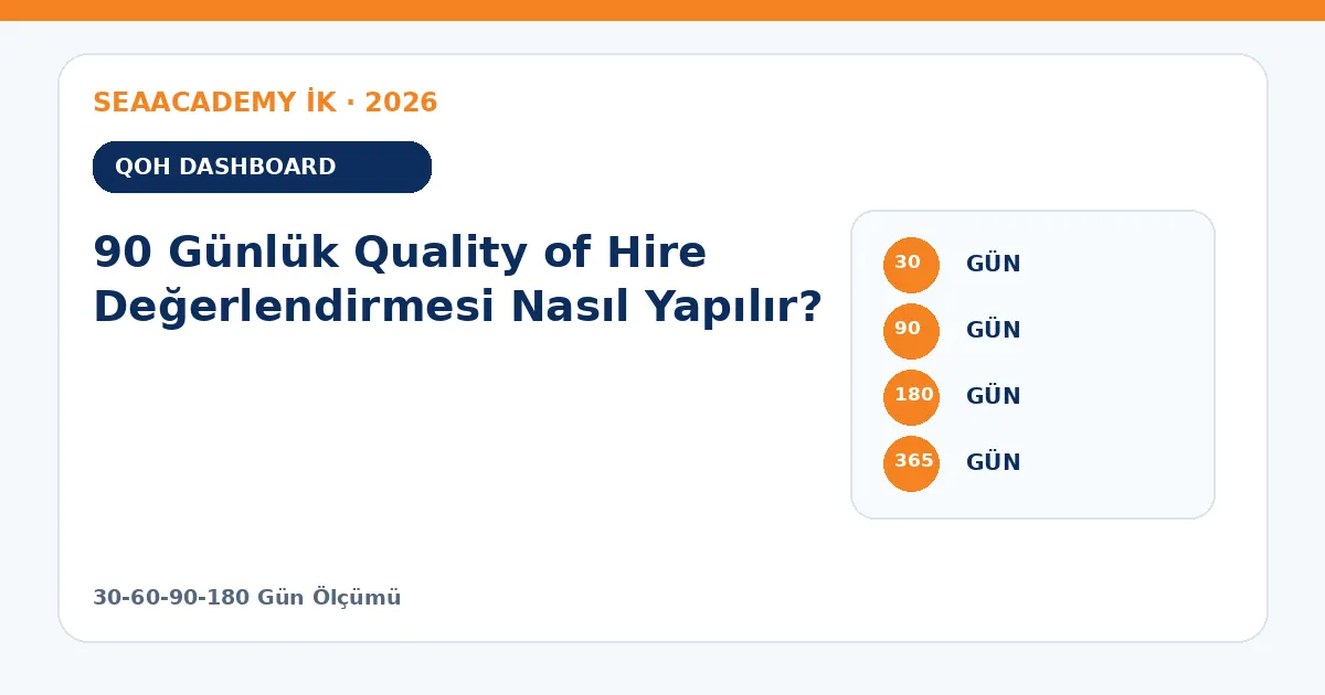 90 Günlük Quality of Hire Değerlendirmesi Nasıl Yapılır? ölçüm matrisi
