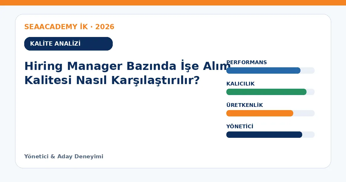 Hiring Manager Bazında İşe Alım Kalitesi Nasıl Karşılaştırılır? analiz görseli