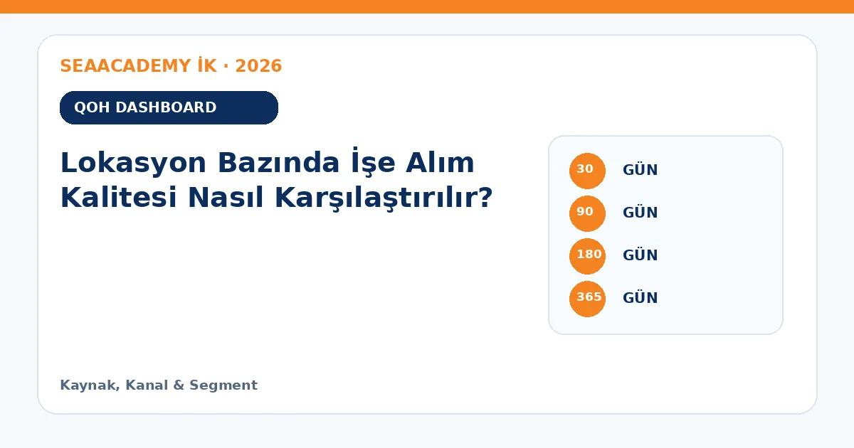 Lokasyon Bazında İşe Alım Kalitesi Nasıl Karşılaştırılır? ölçüm matrisi