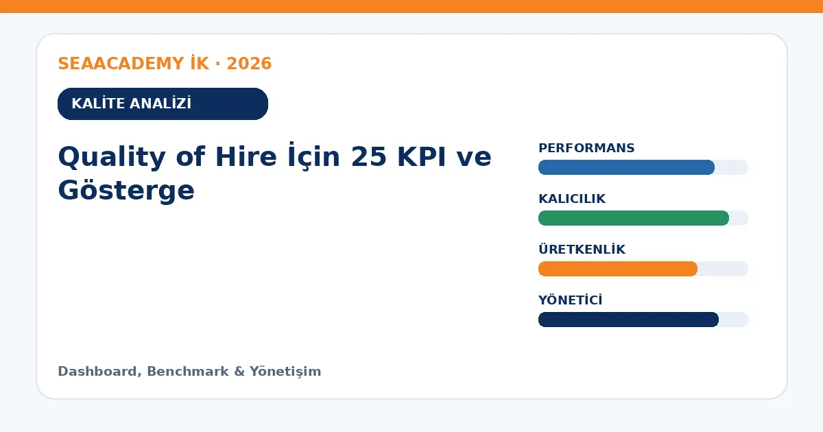 Quality of Hire İçin 25 KPI ve Gösterge analiz görseli