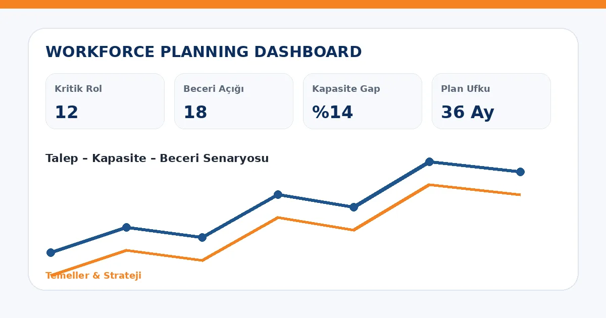 Stratejik İşgücü Planlaması Nedir? Operasyonel Planlamadan Farkı workforce planning dashboard görseli