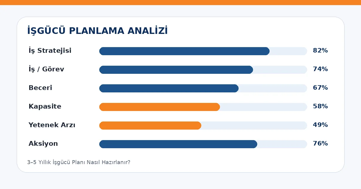 3–5 Yıllık İşgücü Planı Nasıl Hazırlanır? analiz görseli
