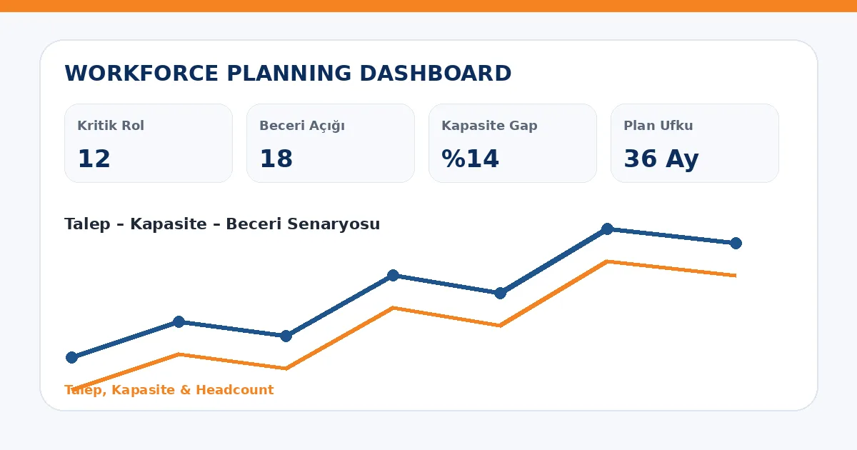 İş Hacmi Düşerken Personel Planı Nasıl Revize Edilir? workforce planning dashboard görseli