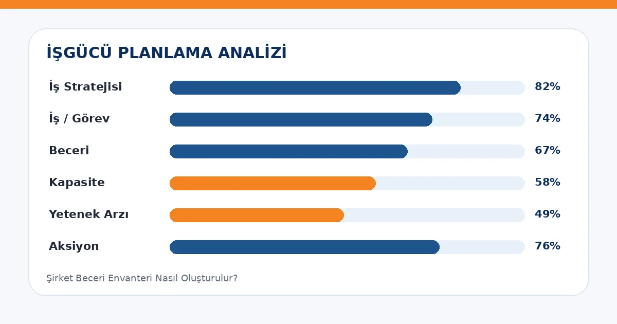Şirket Beceri Envanteri Nasıl Oluşturulur? analiz görseli