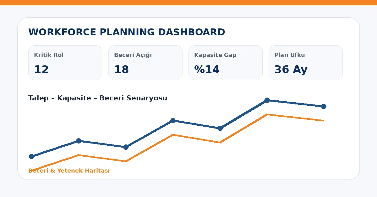 Şirket Beceri Envanteri Nasıl Oluşturulur? workforce planning dashboard görseli