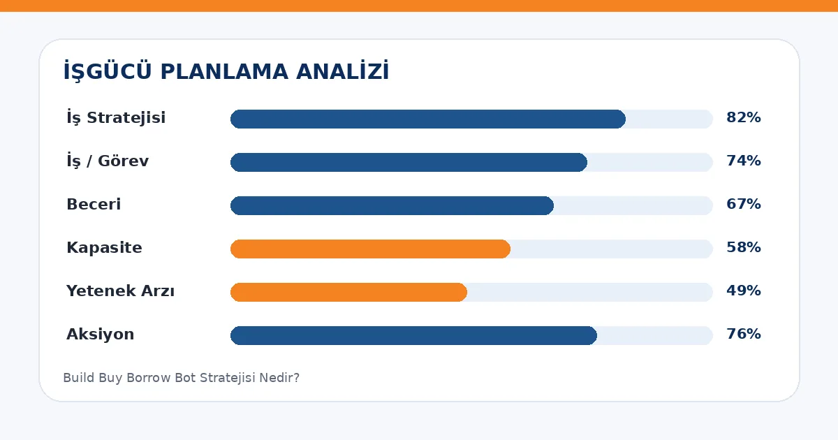 Build Buy Borrow Bot Stratejisi Nedir? analiz görseli