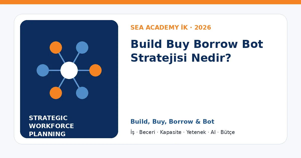 Build Buy Borrow Bot Stratejisi Nedir?