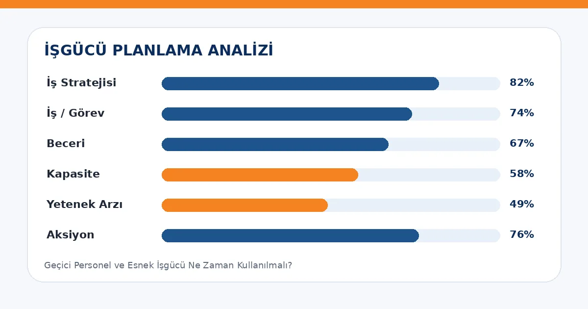 Geçici Personel ve Esnek İşgücü Ne Zaman Kullanılmalı? analiz görseli