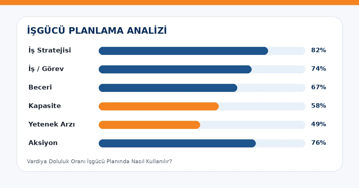 Vardiya Doluluk Oranı İşgücü Planında Nasıl Kullanılır? analiz görseli