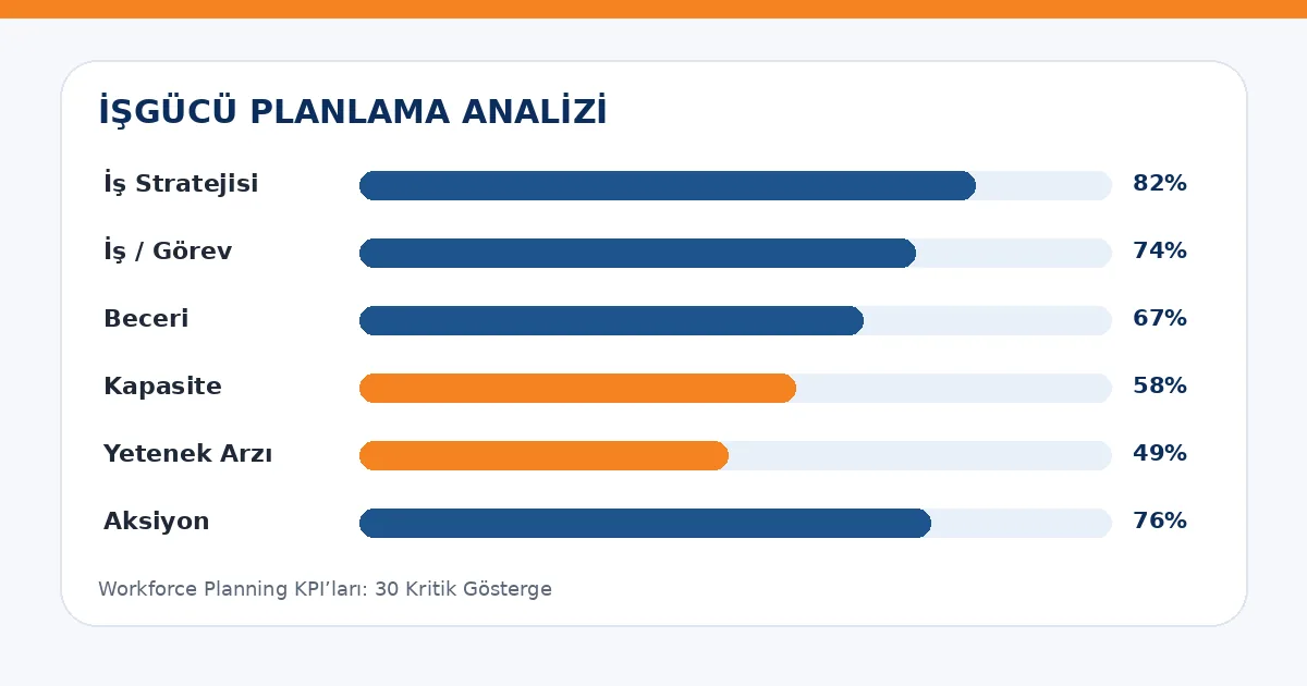 Workforce Planning KPI’ları: 30 Kritik Gösterge analiz görseli