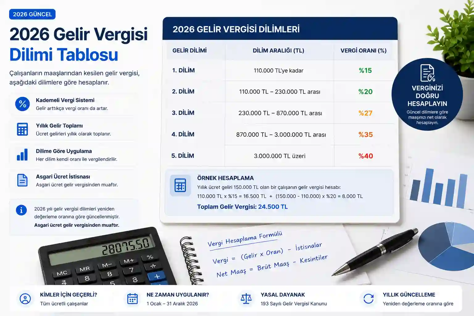 Saatlik ücret ve mesai hesaplama