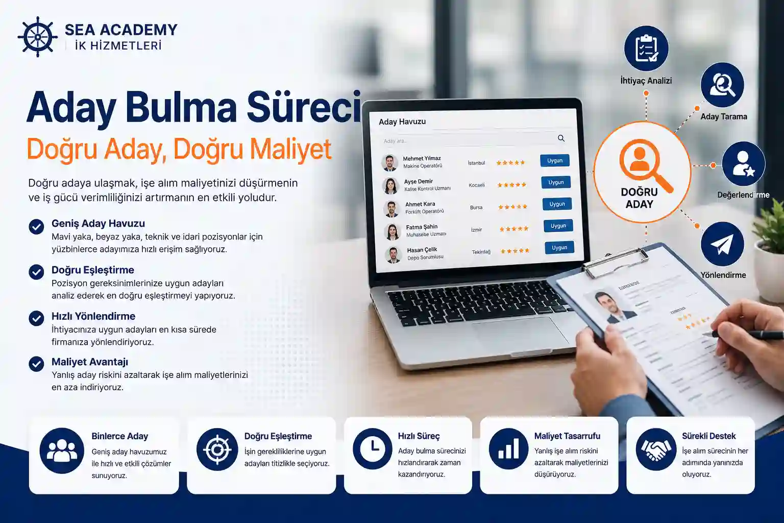 Aday bulma süreci