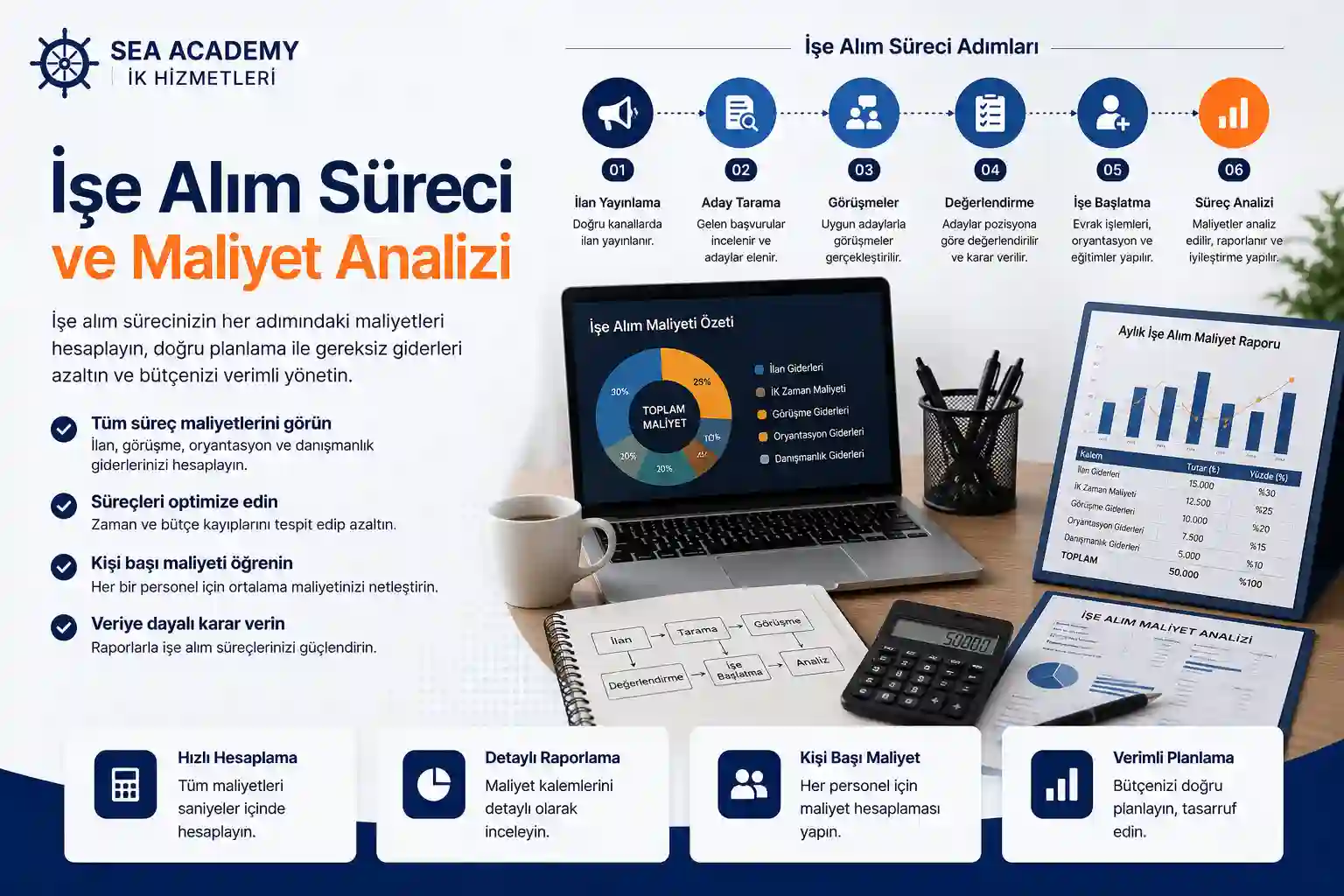 İşe alım süreci maliyeti