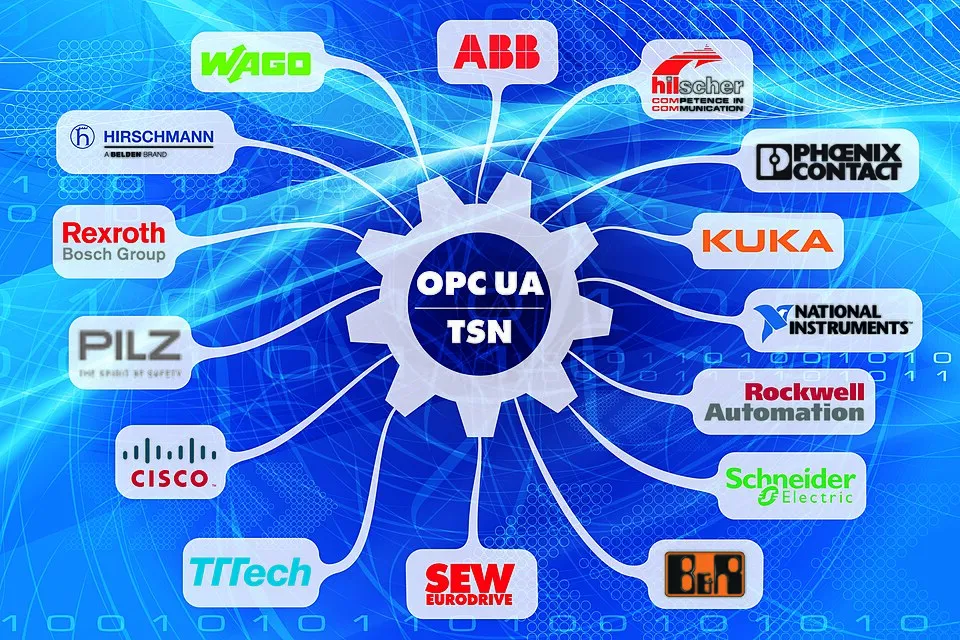 Industry Group OPC UA TSN Shapers.jpg